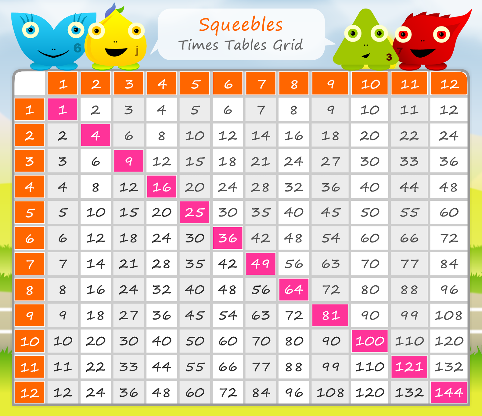 Times Tables | New Calendar Template Site