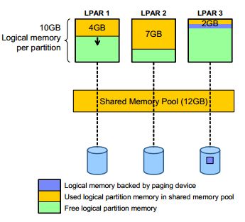 AIX for System Administrators