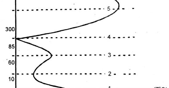 Soal Un Lapisan Atmosfer Terlengkap