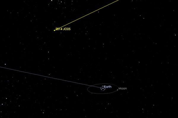 Simulasi komputer lintasan asteroid 2014 JO25 menggunakan yang akan melintasi Bumi pada 19 April 2017. Foto : (NASA/JPL-Caltech). https://www.nasa.gov/feature/jpl/asteroid-to-fly-safely-past-earth-on-april-19