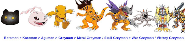 As 10 melhores Digievoluções de Digimon Adventure!