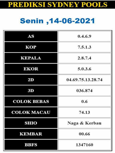 gambar togel sydney