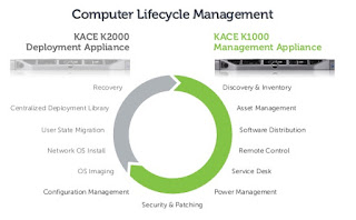 Dell KACE™ K1000 Management Appliance 