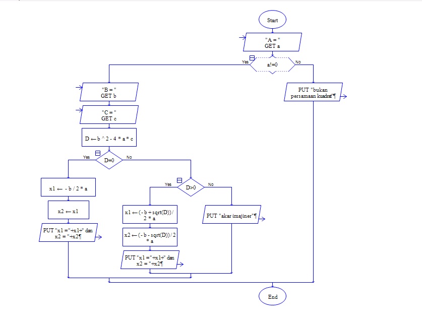 PPT - Алгоритмизация PowerPoint Presentation, free download - ID:6489135