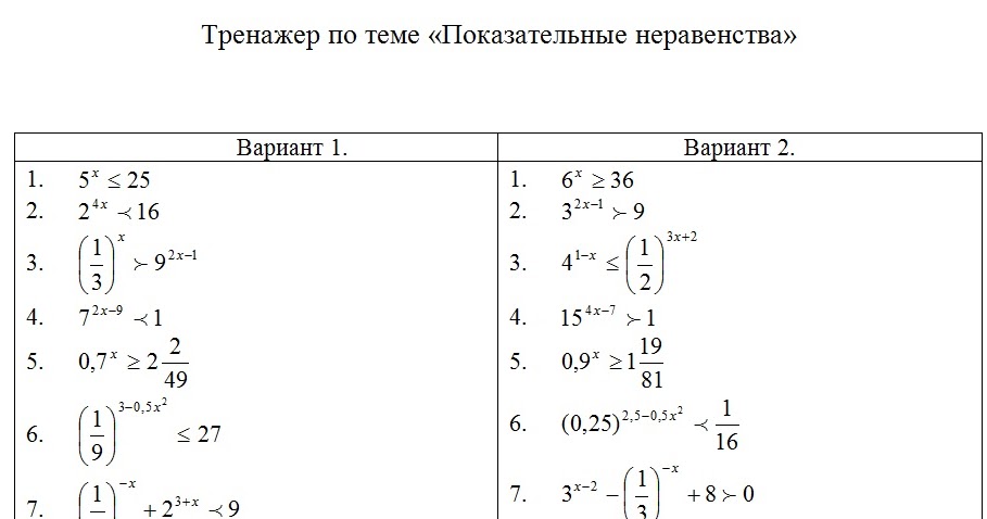 Тренажер показательные уравнения и неравенства