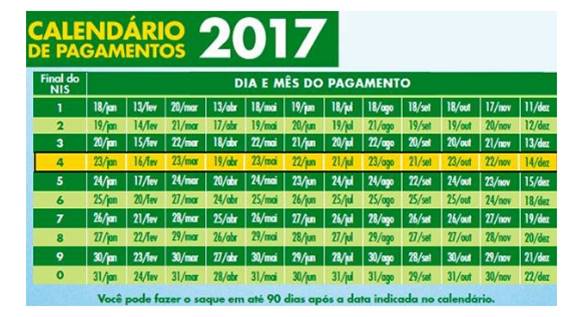 Calendário Bolsa Família 2017