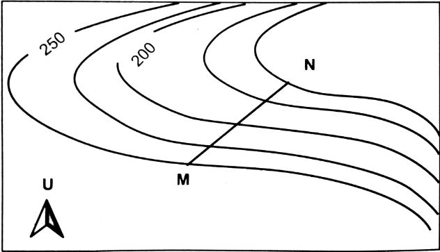 Soal Un Kemiringan Lereng Terlengkap
