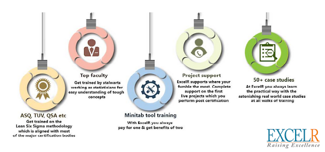 PMP Certification course PMP Certification course