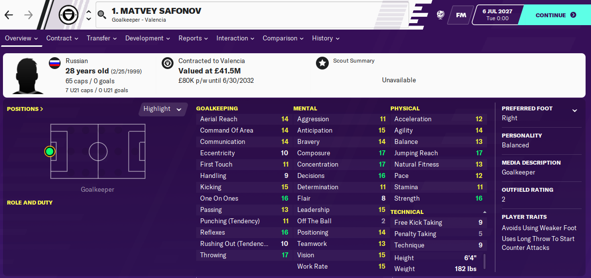 Matvey Safonov: Attributes in 2027 season Matvey Safonov: Attributes in 2027 season