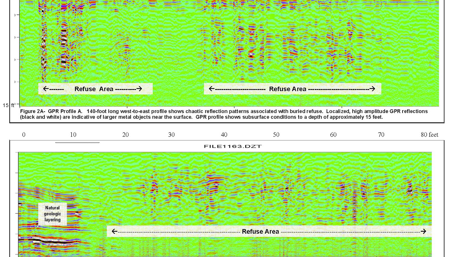 Ground Radar Limitations Ground Choices