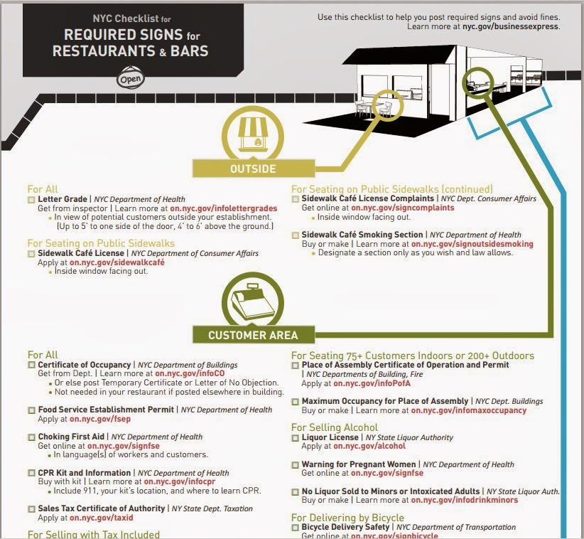 Manhattan Chamber of Commerce NYC's Checklist for Required Signs for