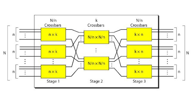STRUCTURE OF A SWITCH