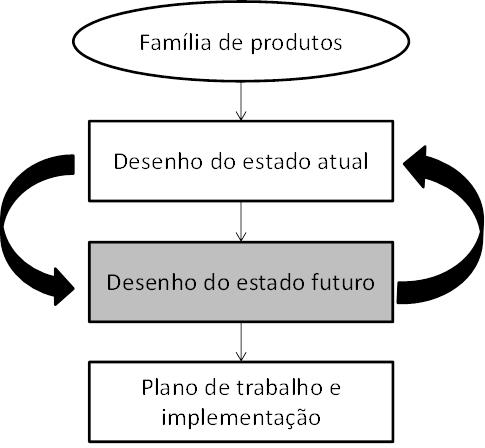 Lean6Sigma MAPEAMENTO DE FLUXO DE VALOR