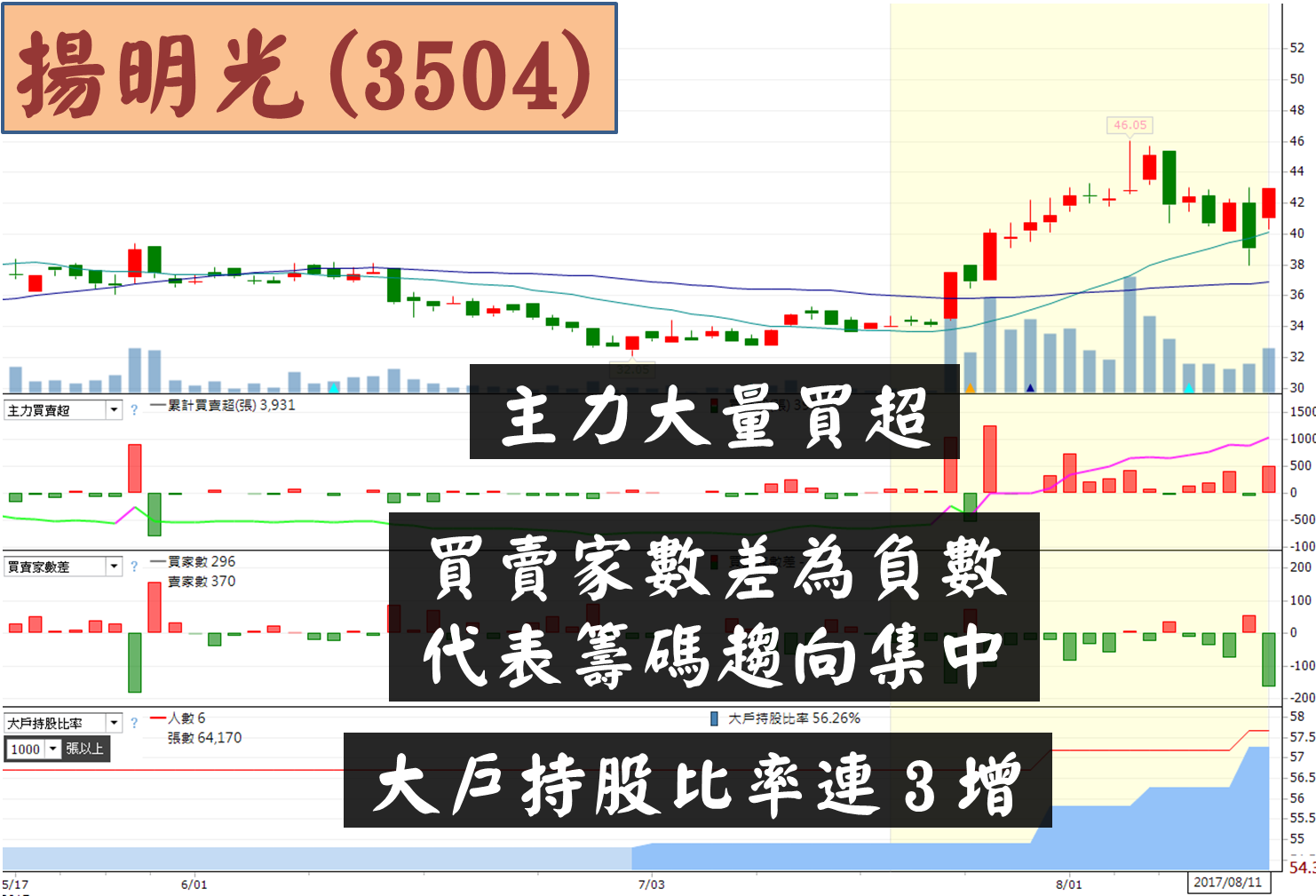 魔鬼藏在細節裡!什麼原因讓這家『虧損公司』5 天狂飆 54%