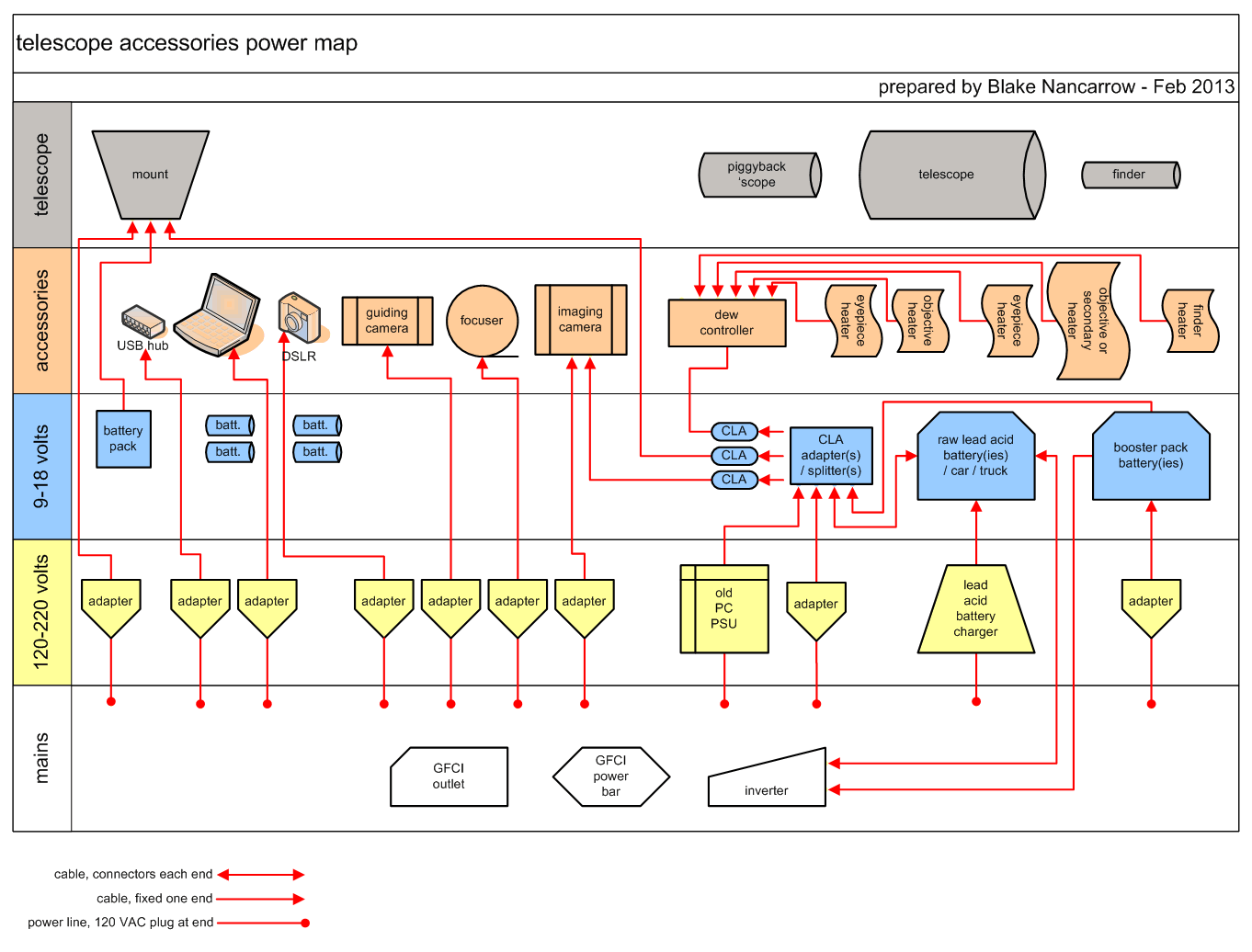 Blue coat proxy visio stencil