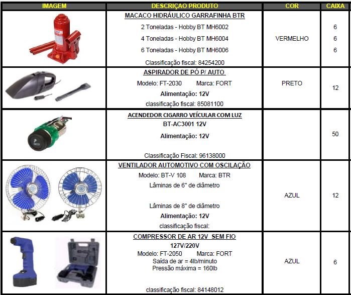 COMPRE ATACADO: TABELA DE PEÇAS É ACESSÓRIOS PARA AUTO