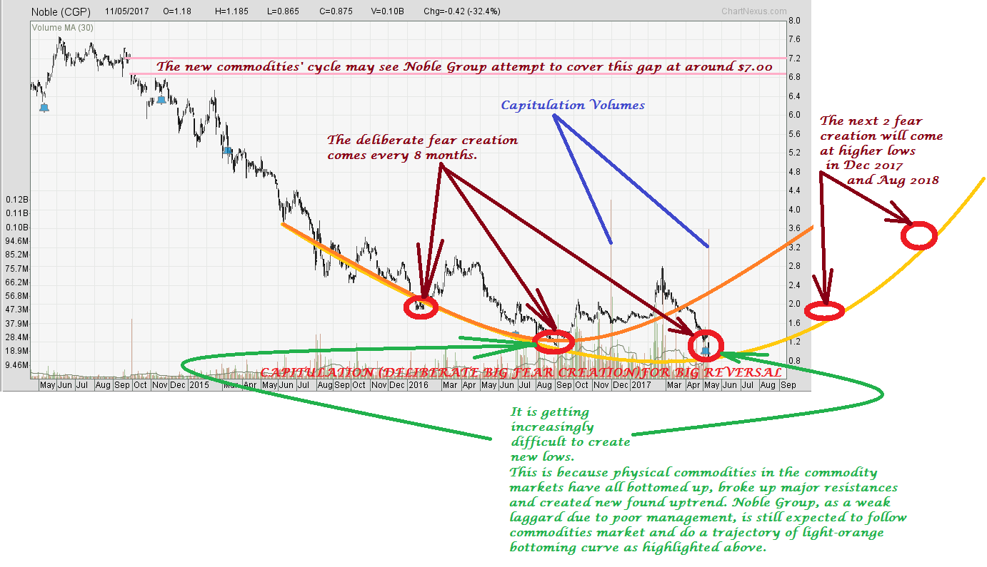Lkg forex