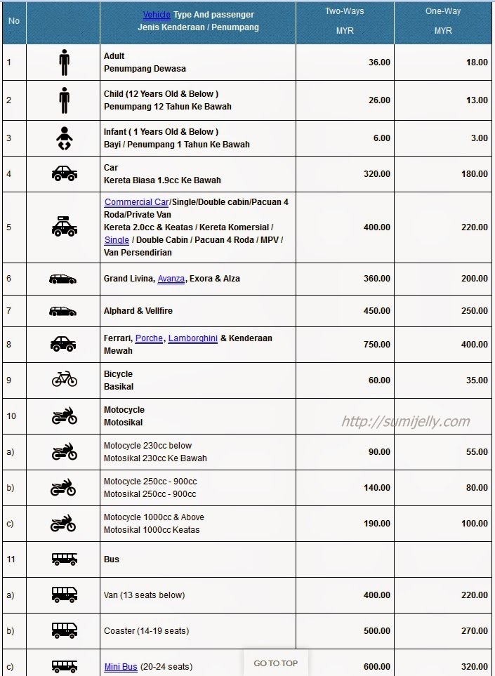 Roro langkawi tiket Langkawi Auto