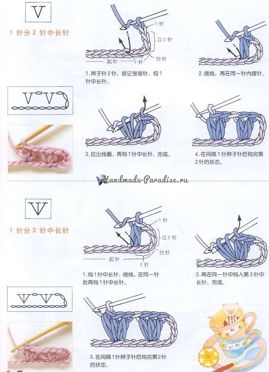 KAYNAK Как вязать крючком по китайским схемам (handmadeparadise.ru)