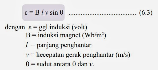 part of earth Materi Fisika Hukum Faraday