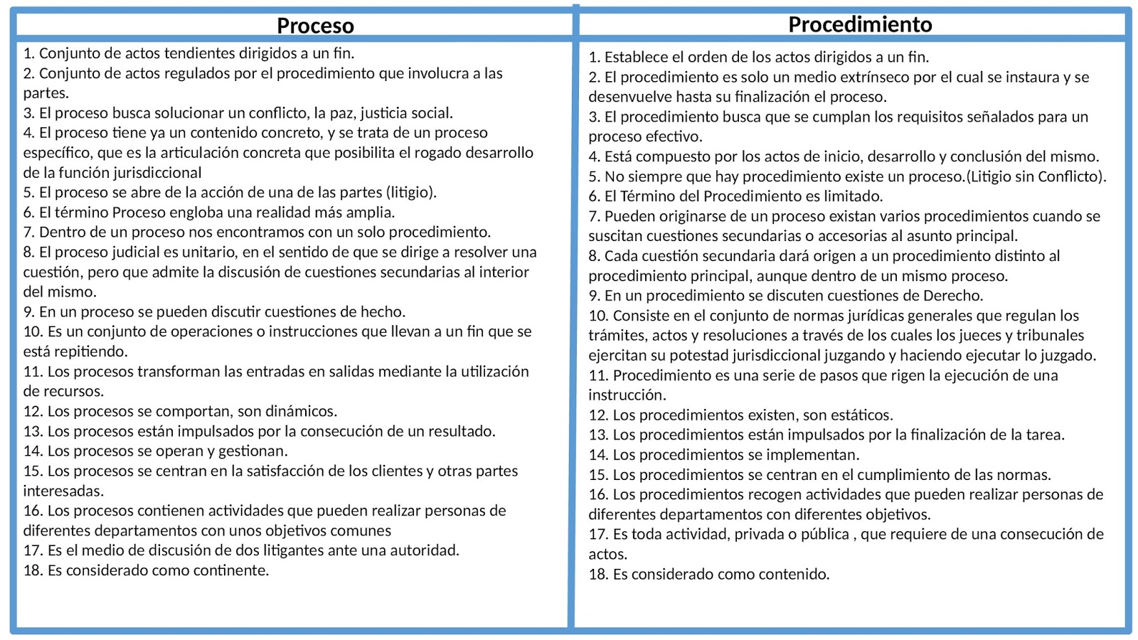 Derecho Procesal Civil Diferencias Entre Proceso Y Procedimiento