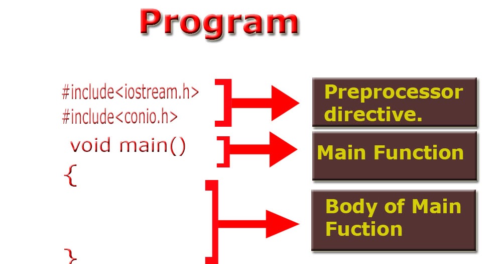 Basic Program Structure of C++. - C++ Programmer