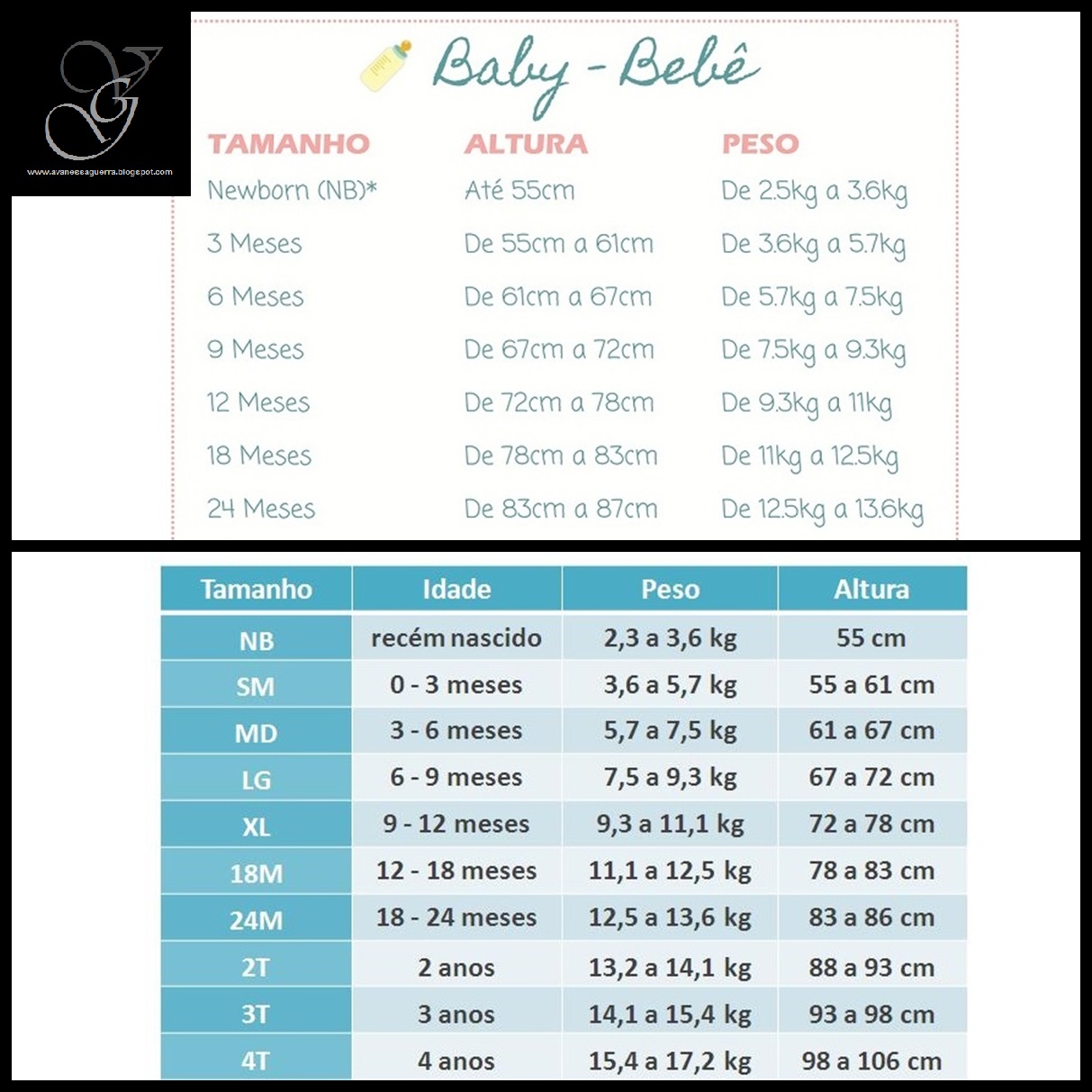 Tabela Medidas Vestido Bebe Mes Roupa Bebe Tamanho PÃ© Ano Vestido