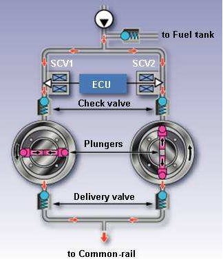 MV - Tech: Mesin Diesel EFI (Common-rail)