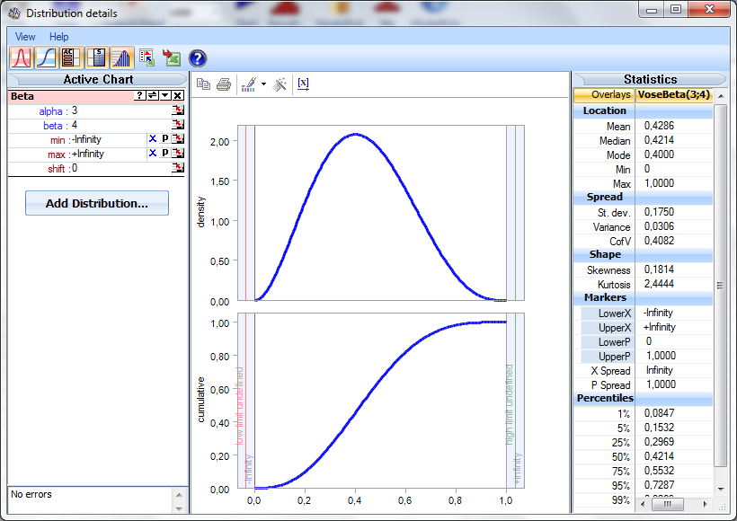 The Vantage Point Excel + ModelRisk Beta Distributions