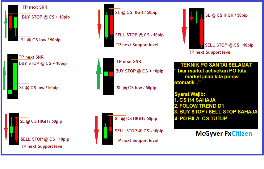 teknik forex sebenar pdf download