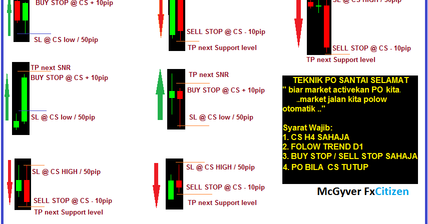 Ebook teknik forex sebenar percuma