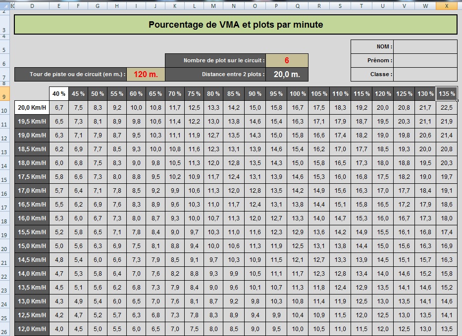 Fiche dnb natation de vitesse