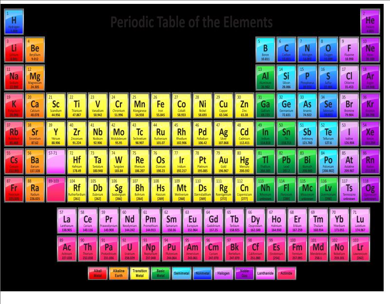started notes on ch 5 periodic table homework graph atomic vs atomic radius for elements 1 36 h kr celebrating mole day on mon 1023 - Periodic Table Graphing Atomic Radii started notes on ch 5 periodic table homework graph atomic vs atomic radius for elements 1 36 h kr celebrating mole day on mon 1023 - Periodic Table Graphing Atomic Radii