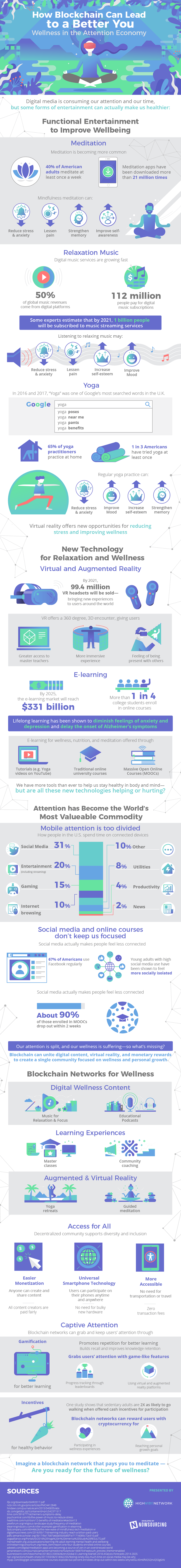 How Blockchain Can Lead To A Better You #infographic