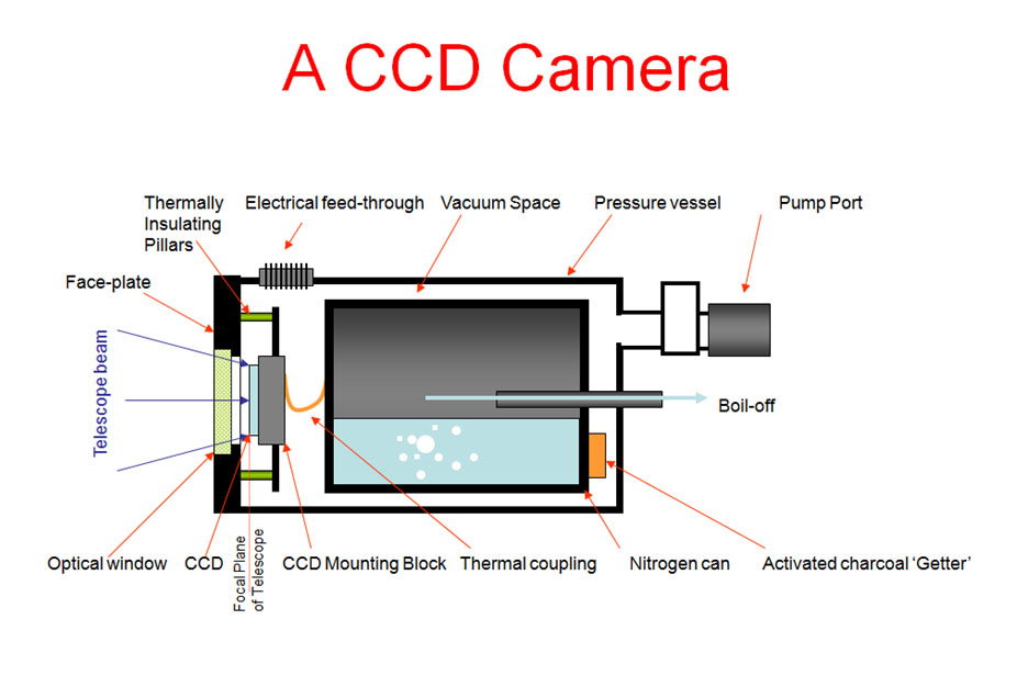 Unit 21: Understanding Video Technology: College Task 2 - Video Fact ...