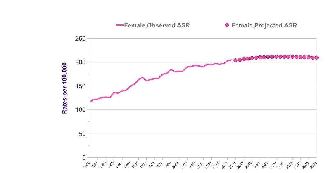 Cancer Screening Facts NHS breast screening Helping you decide
