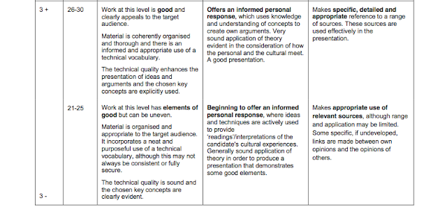 Coursework samples image
