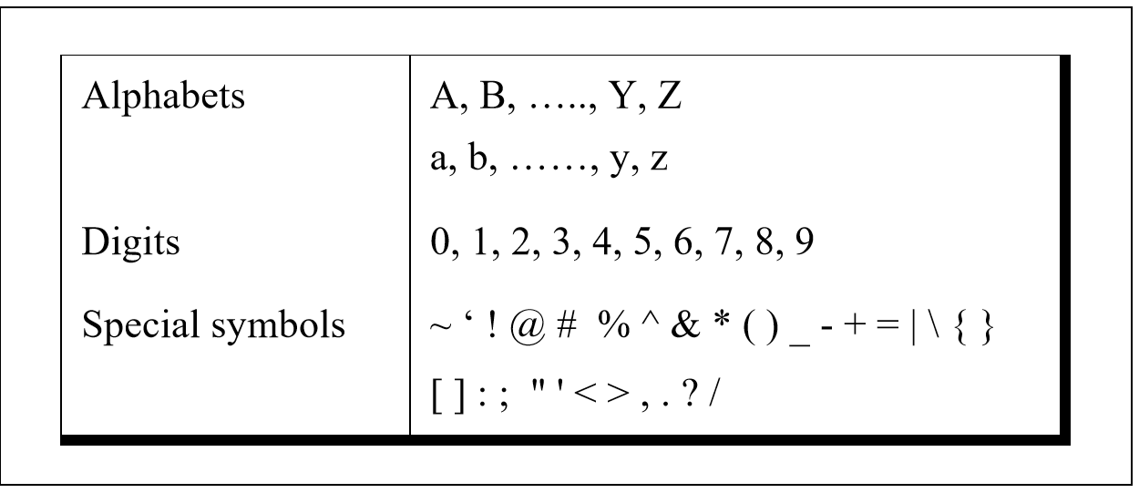 GETTING STARTED C PROGRAMMING/LECTURE-1