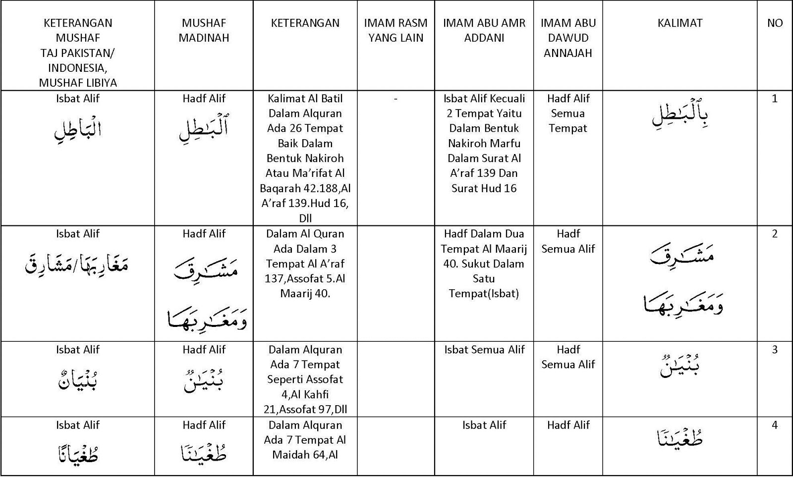 Saqafah Quraniyah : Maret 2016