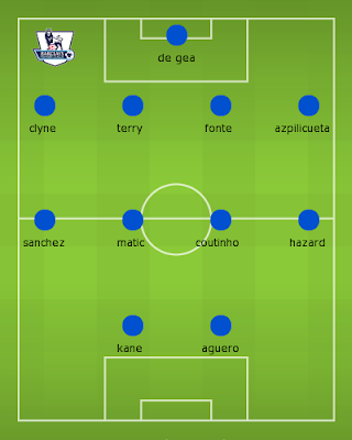 Premier League team of the year 2014-2015