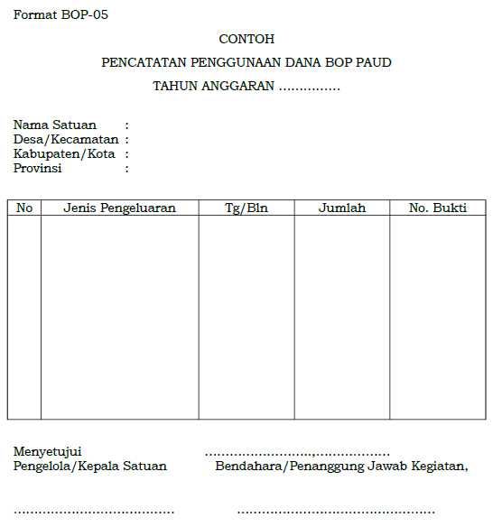 Format Isian Bop 05 Paud Tahun 2016 Pencatatan Penggunaan Dana Bop Paud Blog Om Jhon