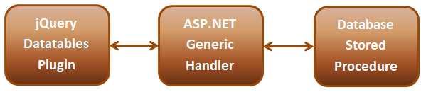 jQuery datatables server-side processing example asp.net