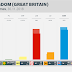 UNITED KINGDOM (GB) · YouGov poll: GREEN 3%, SNP/PC 4%, LAB 35%, LD 10%, CON 40%, UKIP 6%
