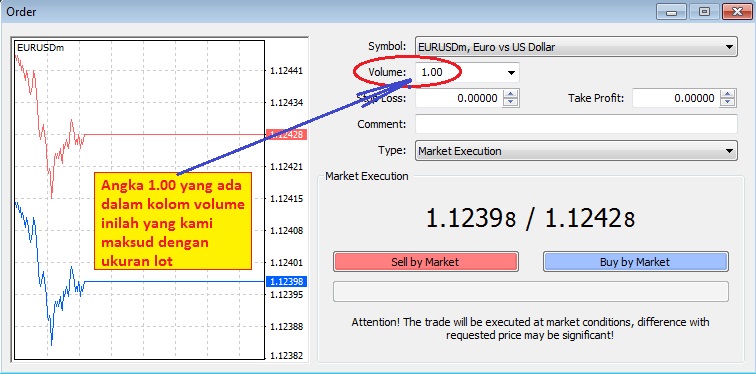 Forex broker 0.01 lot