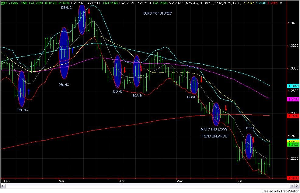 Read the market forex factory