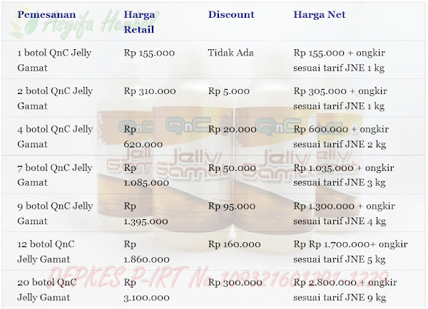 Terapi Pengobatan Demam Berdarah