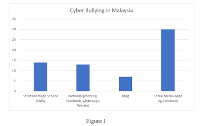 Cybercrimes Against Person Malaysia Cyber Crime Against Person