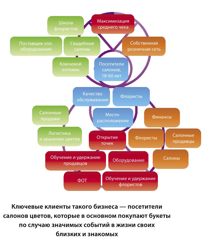 Методика изучения мотивации обучения лукьянова. Модели в бизнес консультировании. Модели консультирования цвета. Ключевые заказчики. Бизнес модель 8к Матрешка.