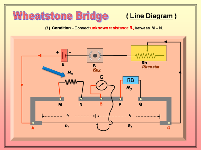 Physics Learn: LAWS OF COMBINATION OF RESISTORS ( WHEATSTONE’S BRIDGE