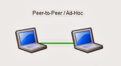 Cara Membuat Jaringan Peer To Peer Sharing File Fadly Blog